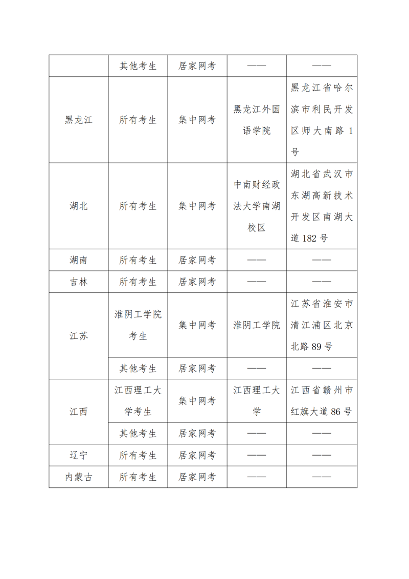 5. 20210608（無(wú)痕）-關(guān)于調整2021年上半年CATTI國際版考試形式的通知_01.png