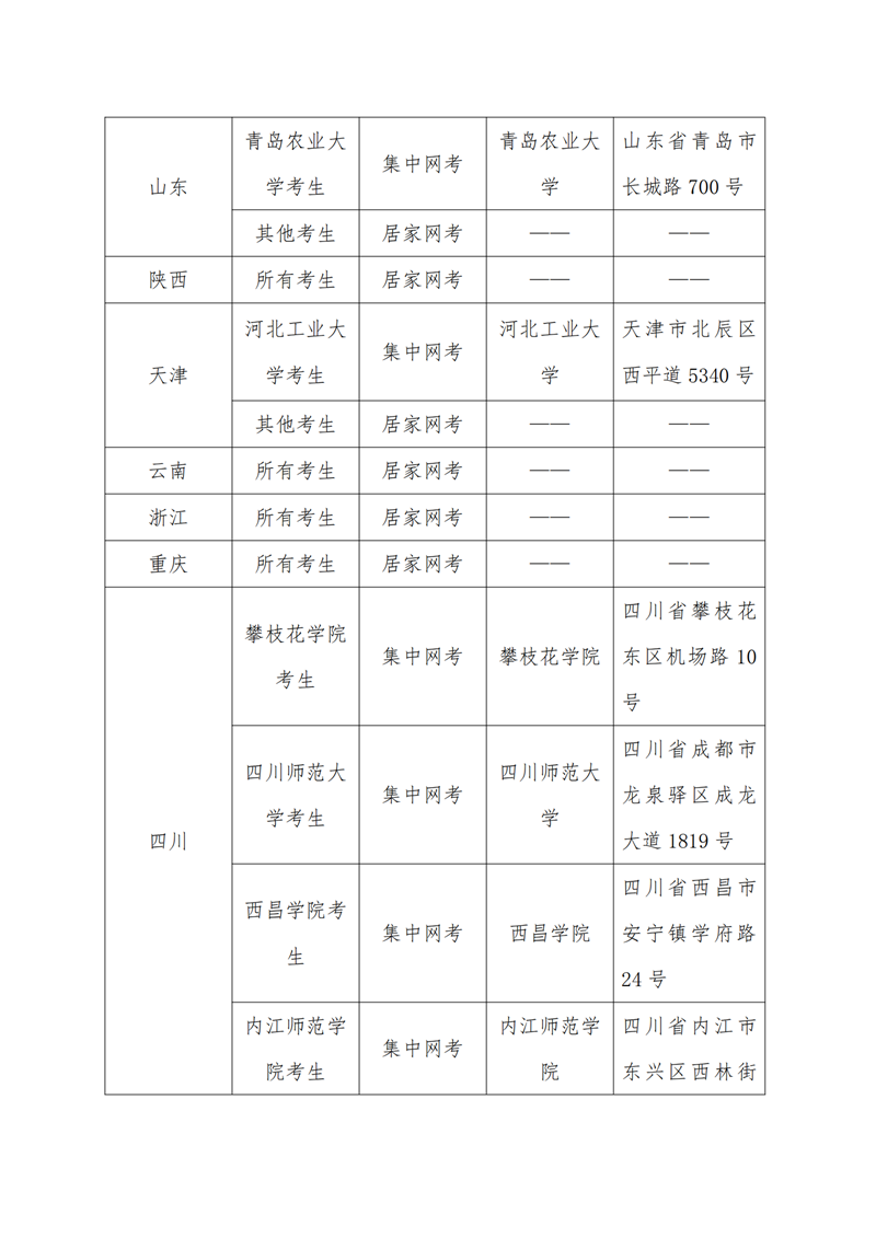 5. 20210608（無(wú)痕）-關(guān)于調整2021年上半年CATTI國際版考試形式的通知_02.png