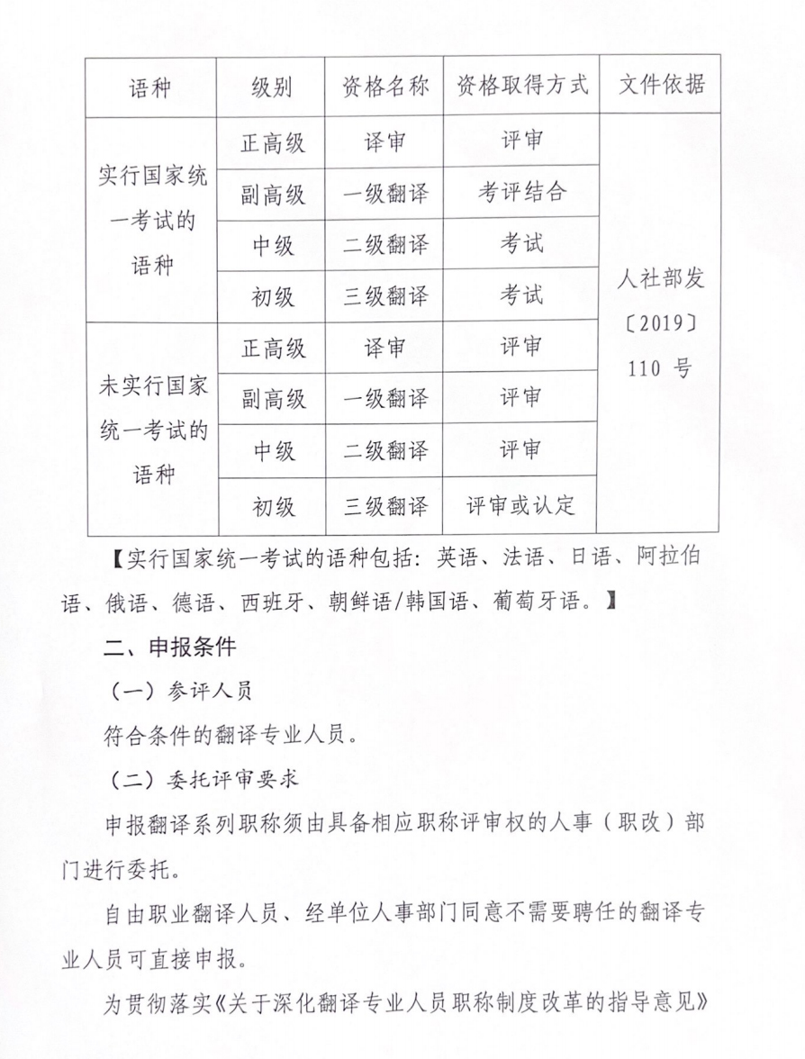 X職稱(chēng)2022翻譯通知_01.jpg